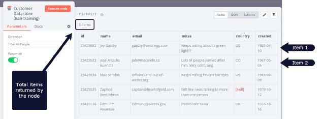 n8n data items