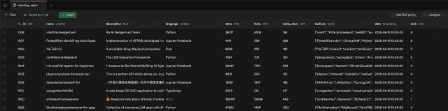 supabase trending repos table